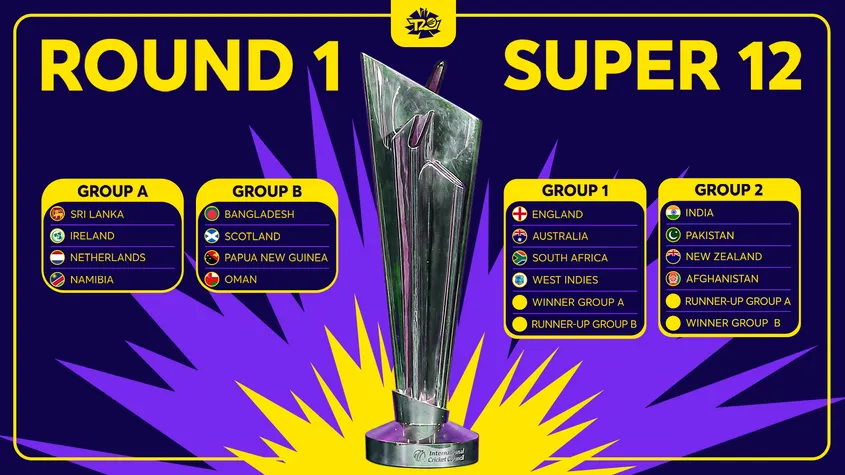 ICC T20 World Cup 2021 Groups