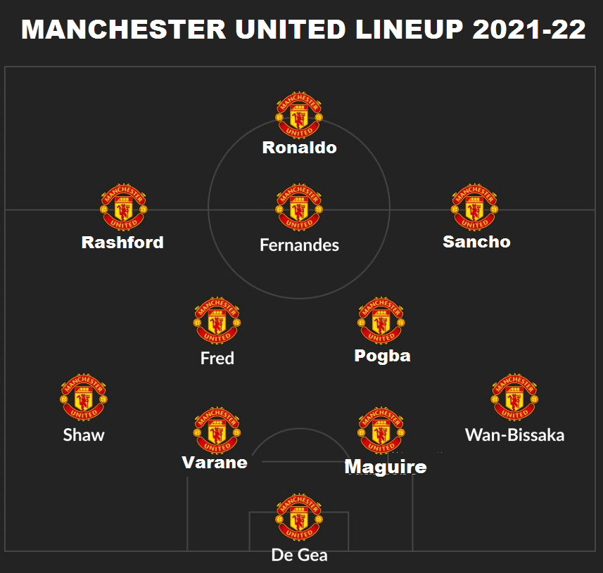 How Manchester United could line up under Erik Ten Hag