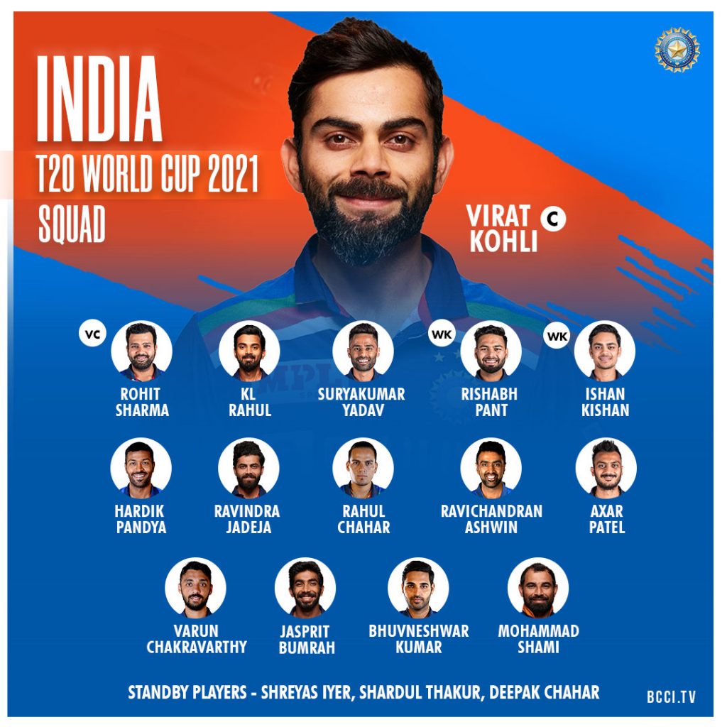 India T20 World Cup 2021 Squad