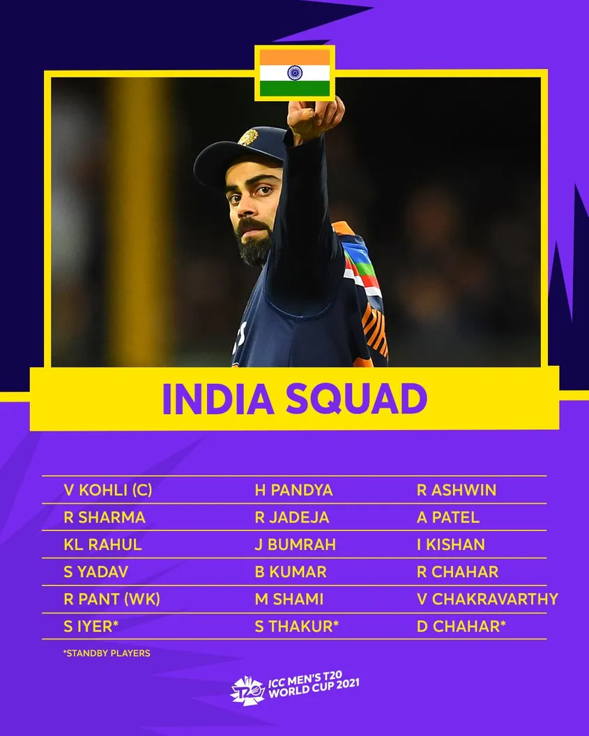 India T20 World Cup 2021 Squad