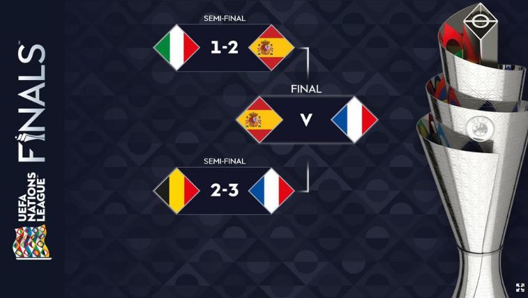 Italy vs Belgium Match Details