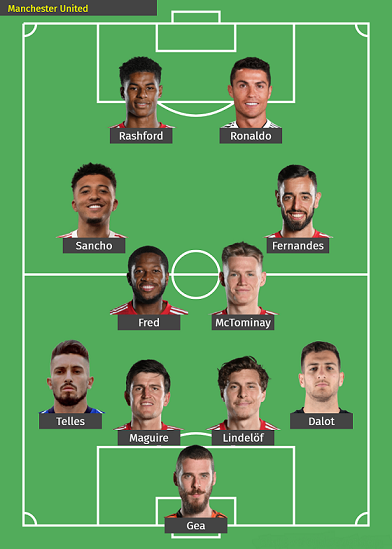 MANCHESTER UNITED LINE-UP AGAINST CRYSTAL PALACE