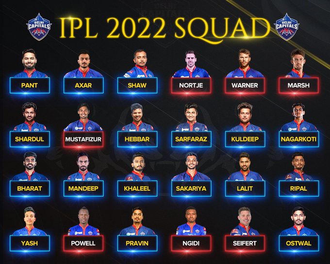 Delhi Capitals IPL 2022 Squad