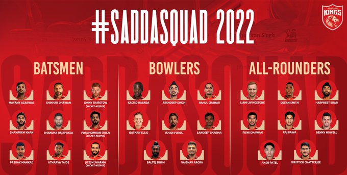 Punjab Kings IPL 2022 Squad