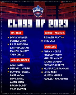DC IPL 2023 Squad