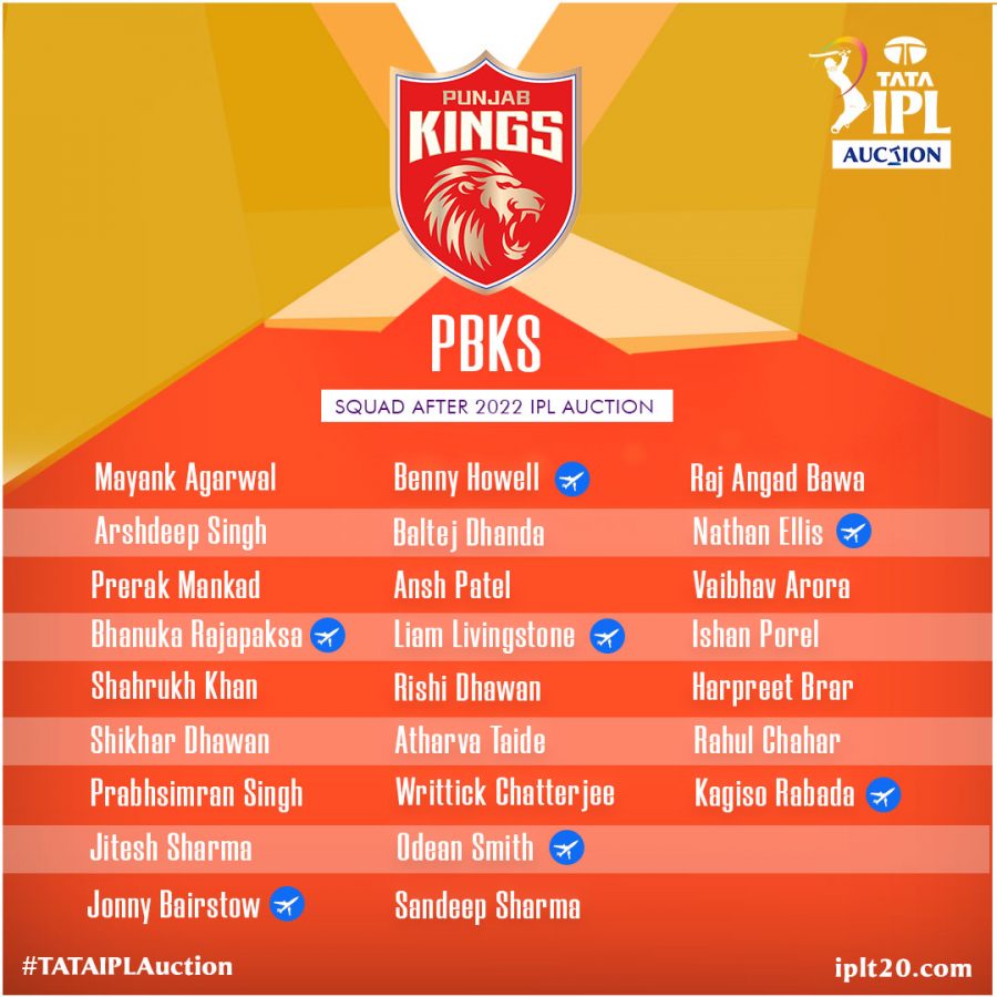 PBKS IPL 2022 Final Squad