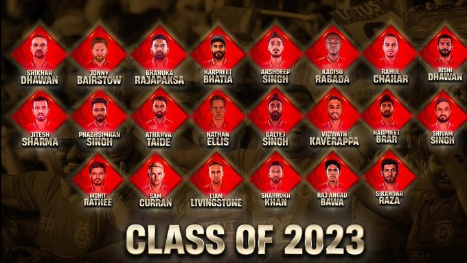 Punjab Kings IPL 2023 Squad