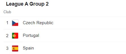 Portugal UEFA Nations League 2022 Group