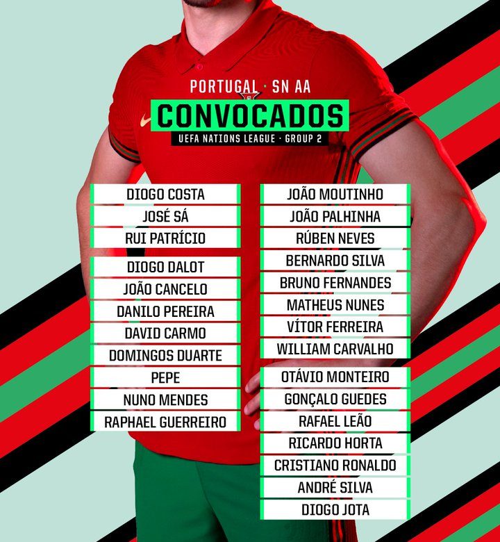 Portugal UEFA Nations League 2022 Squad