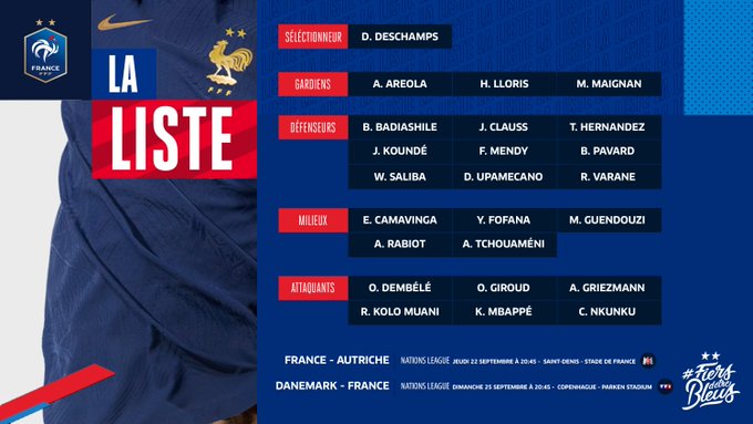 France UEFA Nations League 2022 Squad for September fixtures