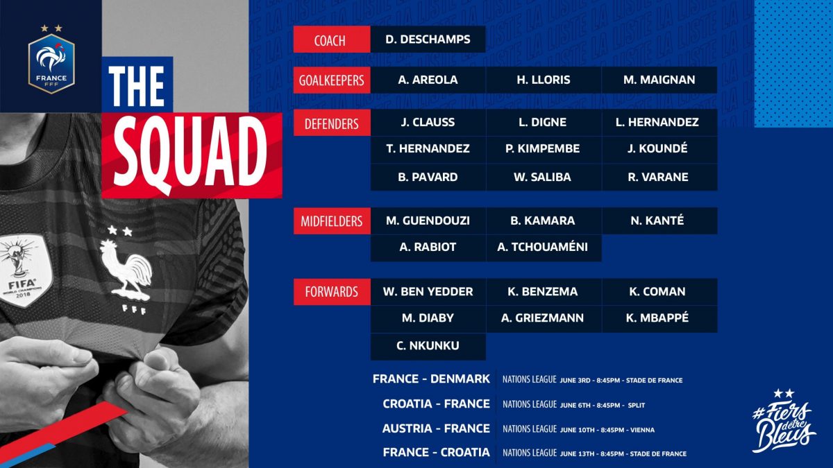 France UEFA Nations League 2022 Squad