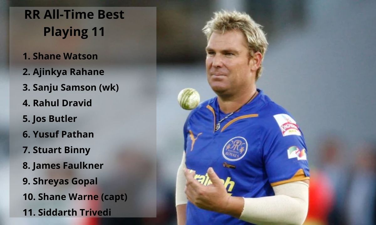 Rajasthan Royals All-Time Best Playing 11