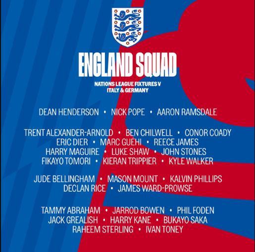 England UEFA Nations League 2022 Squad