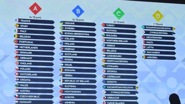 UEFA Nations League 2022-23 Groups 