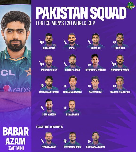 Pakistan’s Squad for Asia Cup 2022