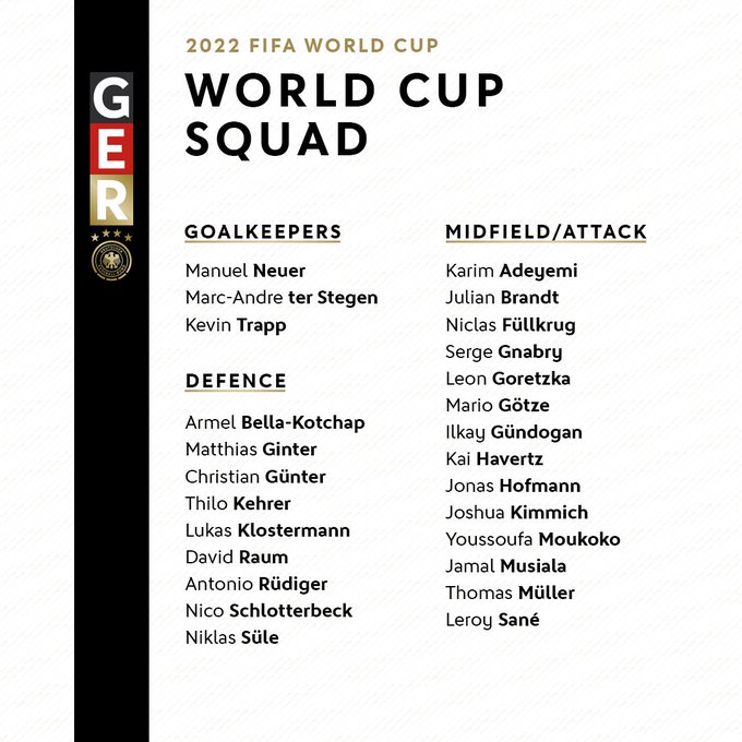 Germany World Cup 2022 Squad