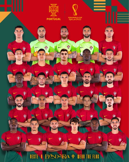 Portugal World Cup 2022 Squad