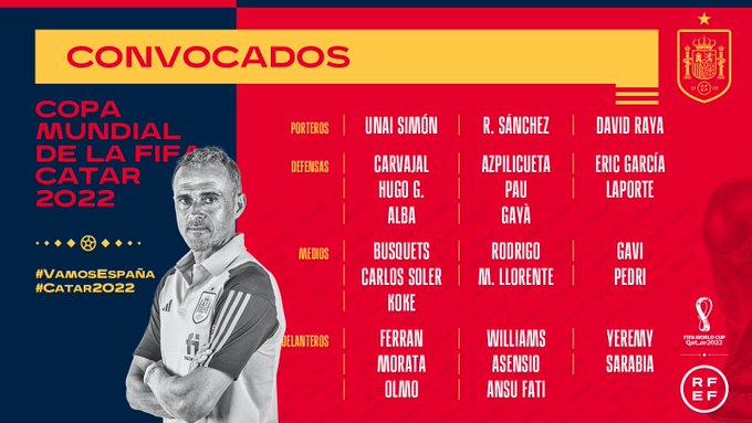 Spain World Cup 2022 Squad