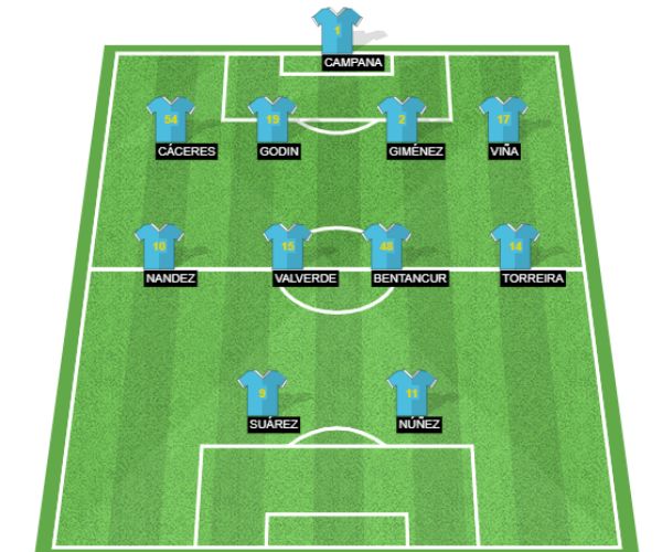 Uruguay Starting 11 World Cup 2022