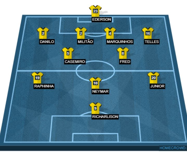 How BRAZIL could line up in FIFA World Cup 2022