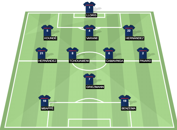 FIFA World Cup 2022 : France Probable Starting XI