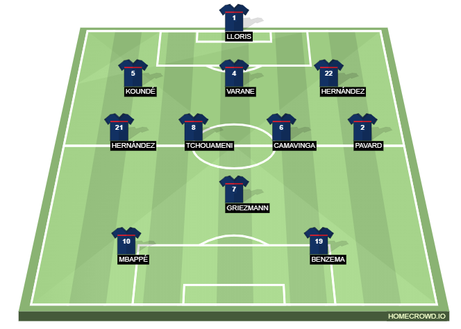 FIFA World Cup 2022 : France Probable Starting XI
