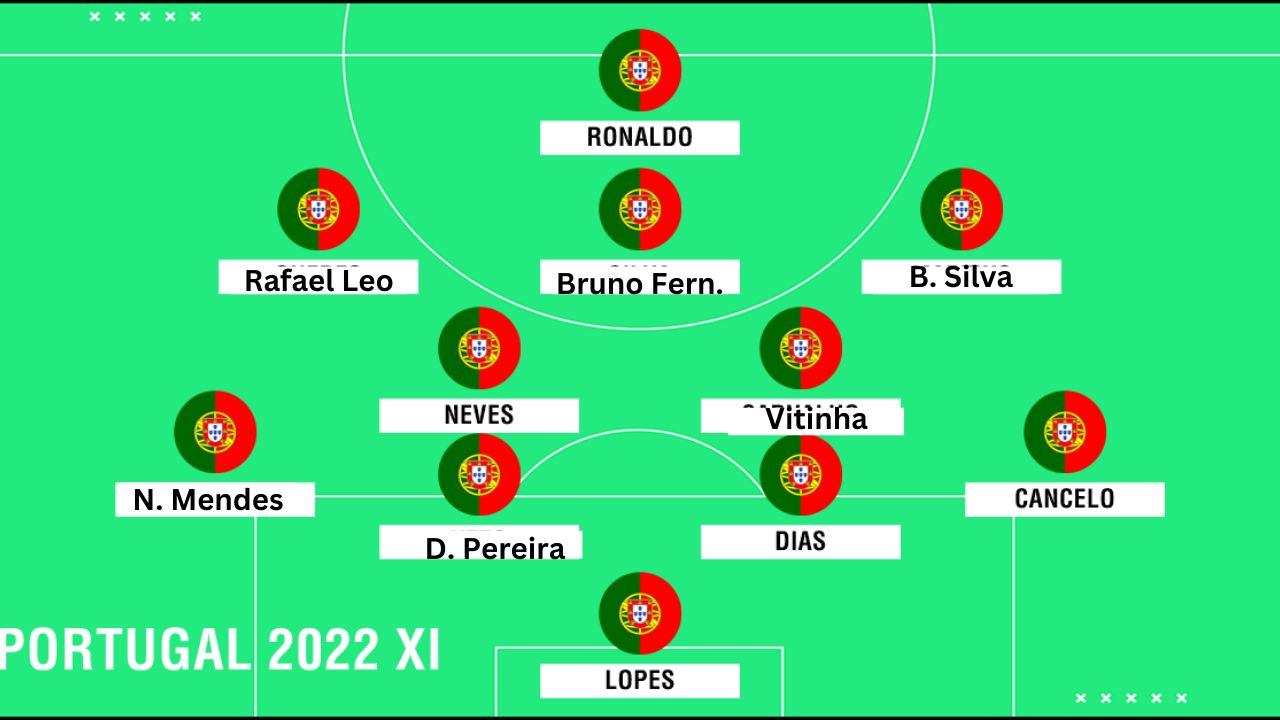 Portugal World Cup 2022 Starting 11 (Probable)