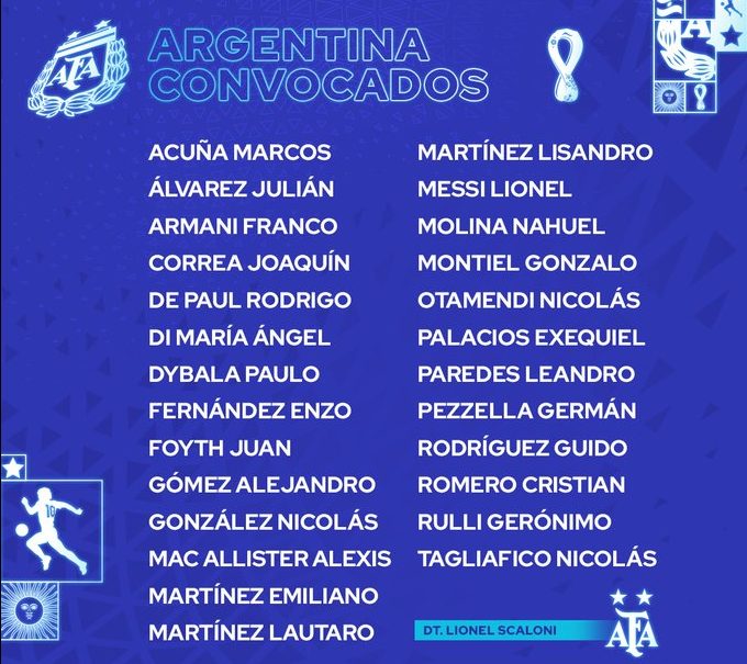 Argentina World Cup 2022 Squad