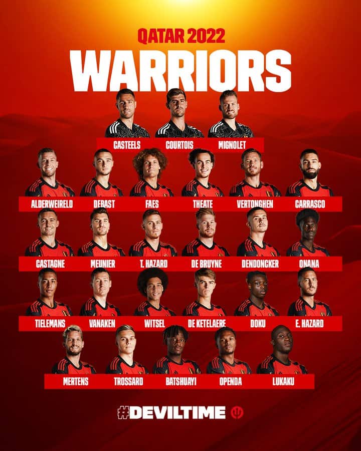 Belgium World Cup 2022 Squad