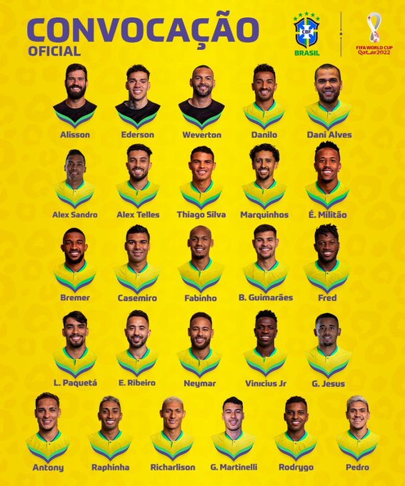 Brazil Squad for FIFA World Cup 2022