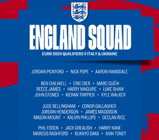 England Squad for Euro 2024 qualifiers