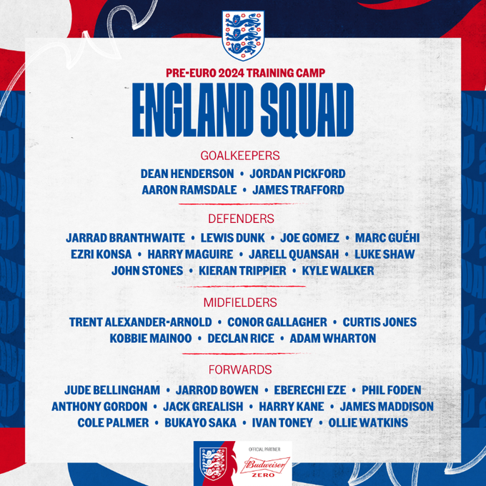 England UEFA EURO 2024 Squad