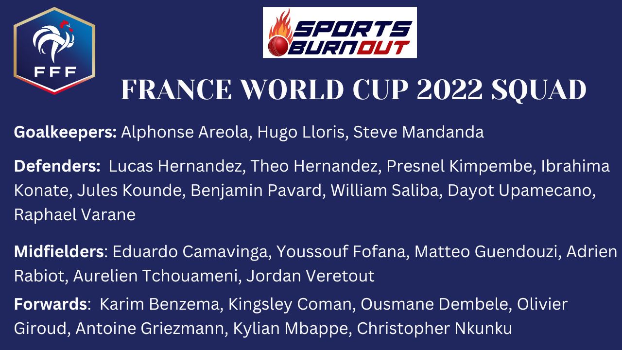 France World Cup 2022 Squad