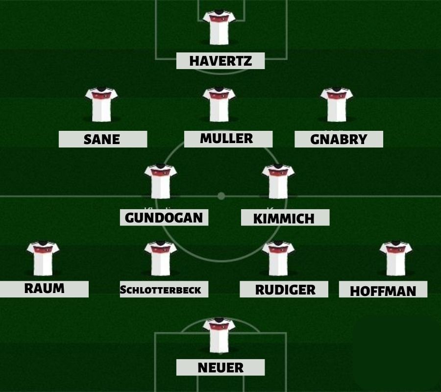 Germany Starting 11 World Cup 2022