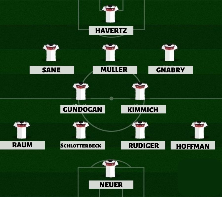 Germany Starting 11 World Cup 2022 