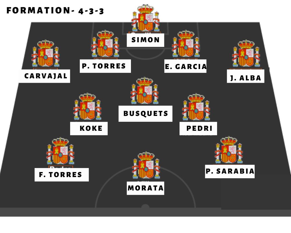 Spain  Starting 11 World Cup 2022