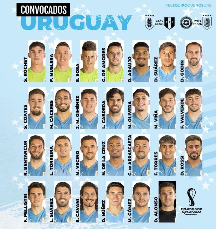 Uruguay World Cup 2022 Squad