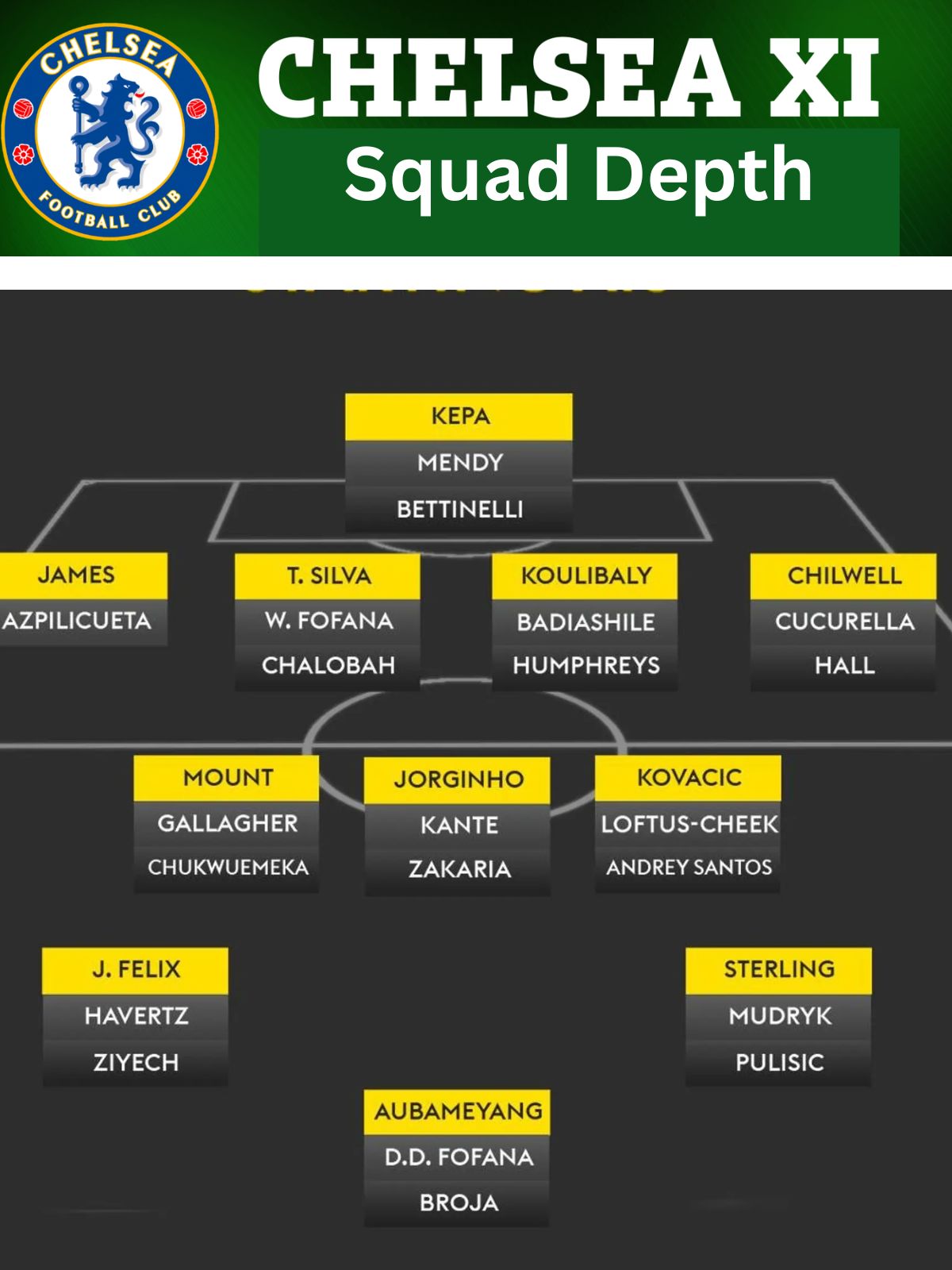 Chelsea Squad Depth 2023