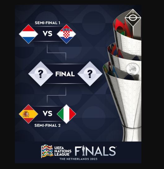 UEFA Nations League finals fixture