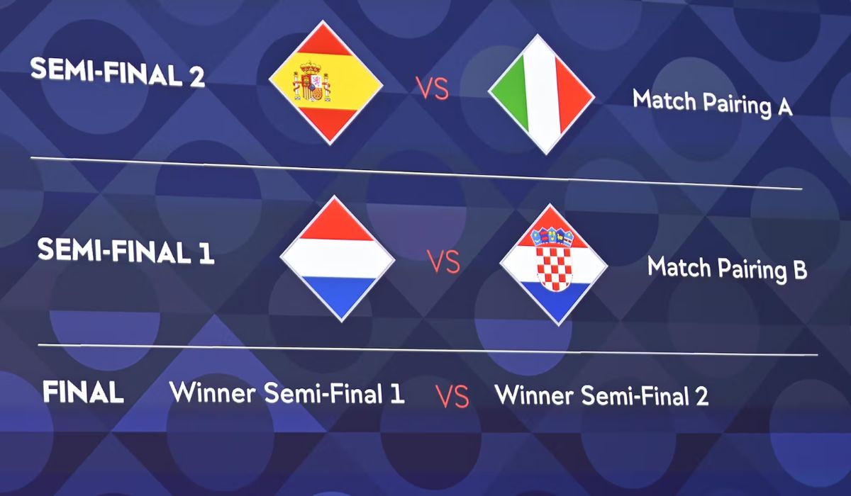 Uefa Nations League -The Final Four Contenders
