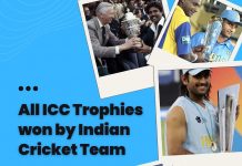 All ICC Trophies won by Indian Cricket Team All ICC Trophies won by Indian Cricket Team