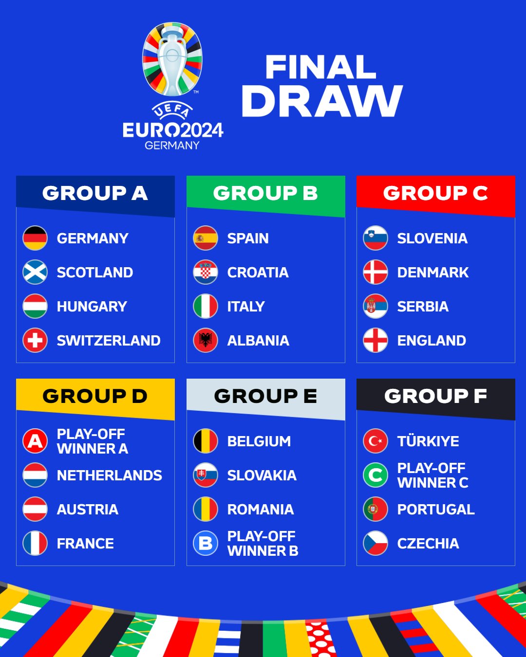 UEFA EURO 2024 Groups